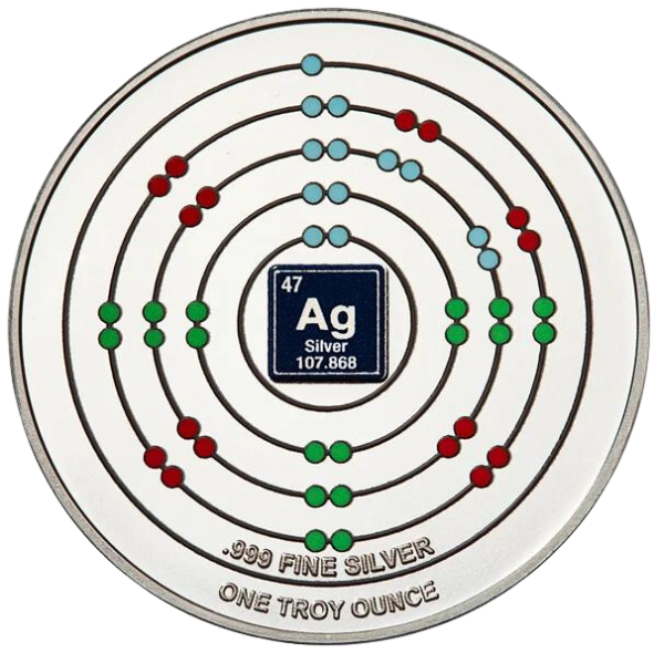 Silver periodic chart